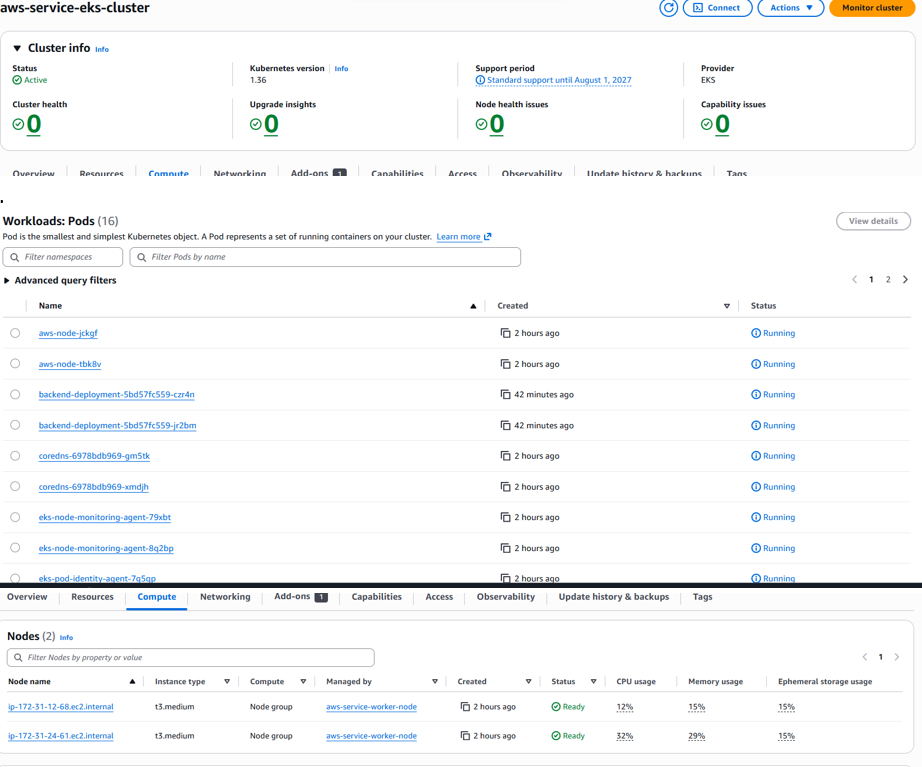 Amazon EKS cluster screenshot