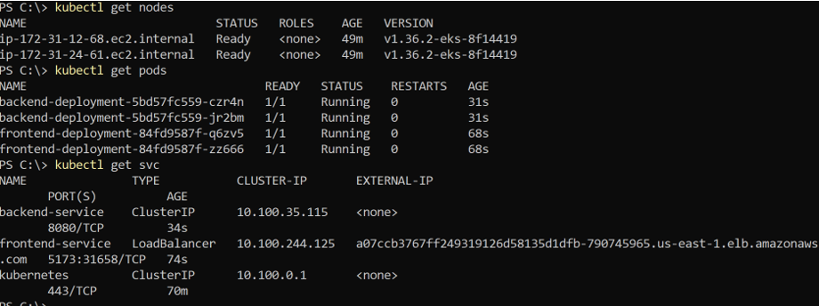 Kubernetes pods and services